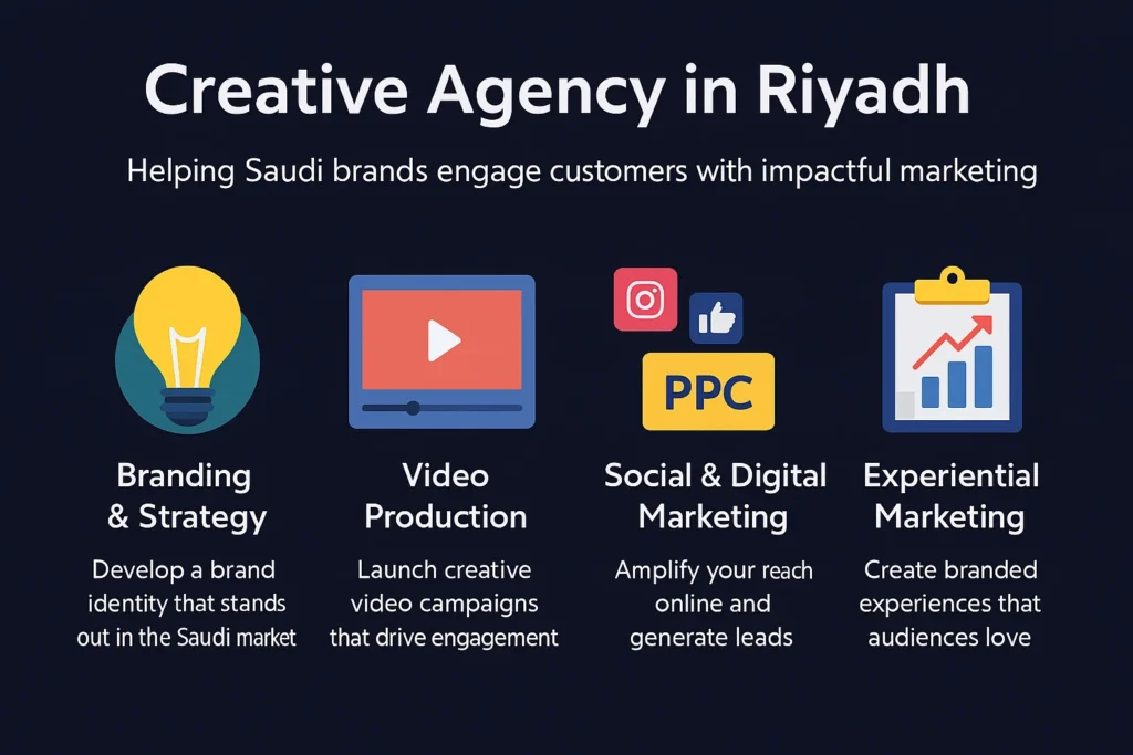 Creative Agency in Riyadh