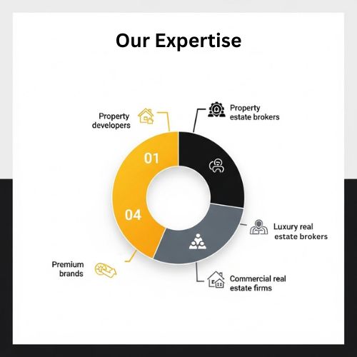real estate PR agency